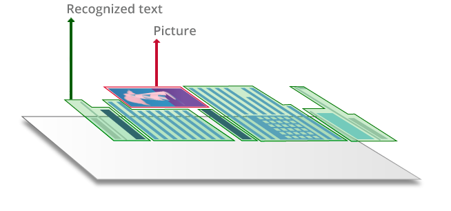 PDF text recognition