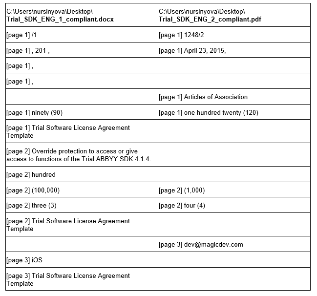 export option finereader