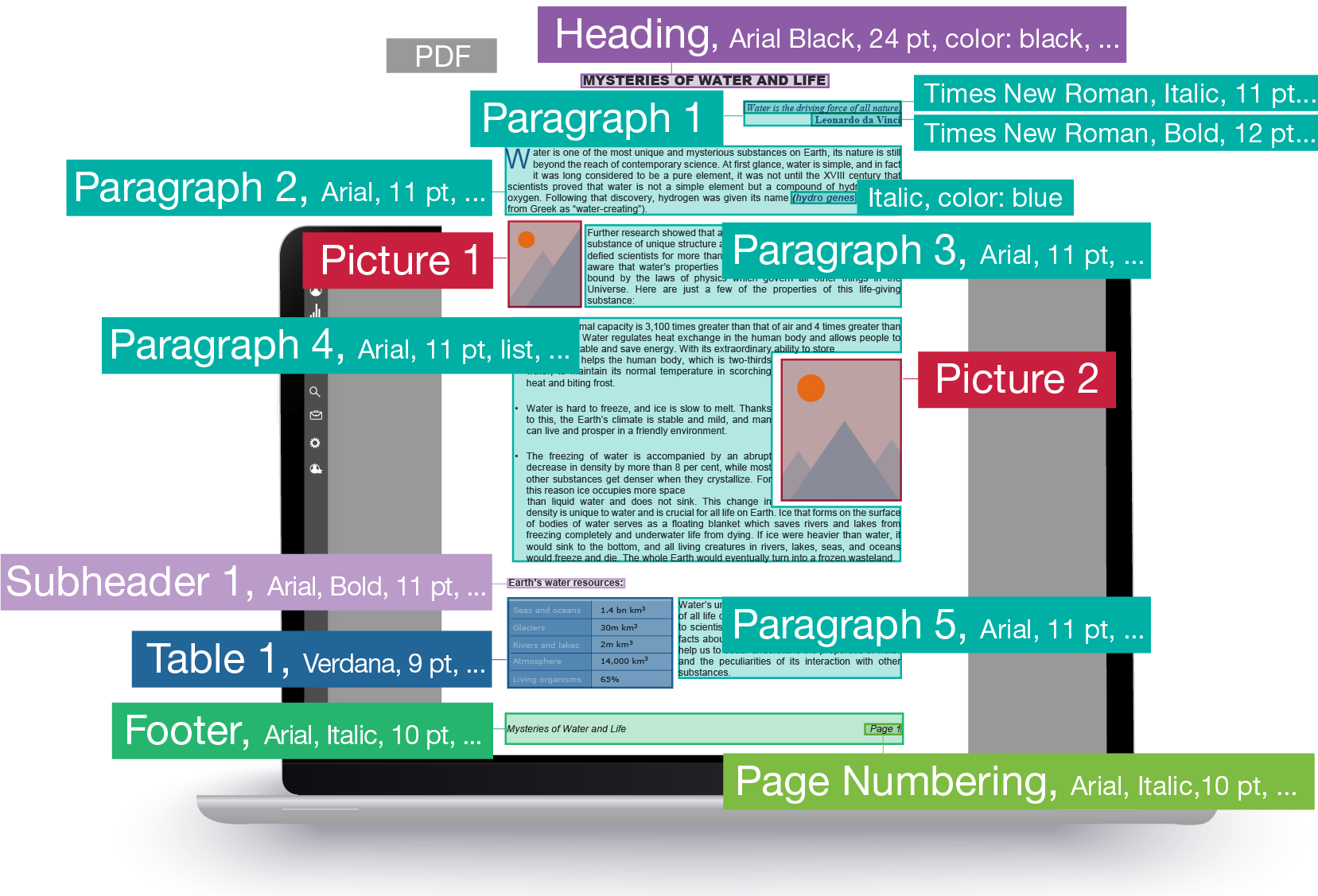 OCR a PDF