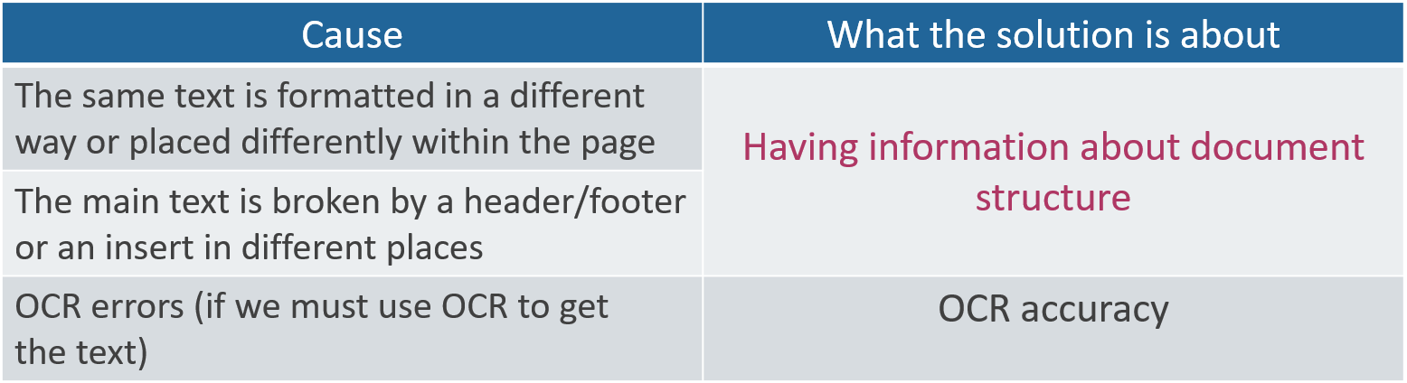 comparing digital PDFs