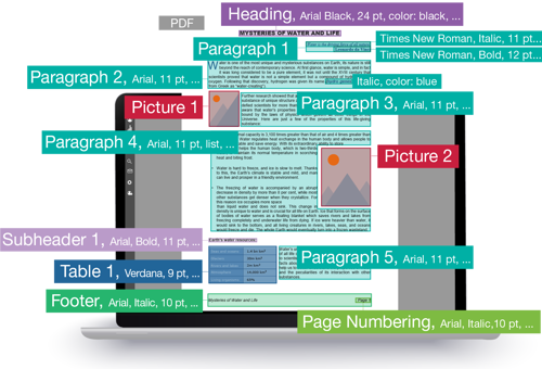 OCR a PDF